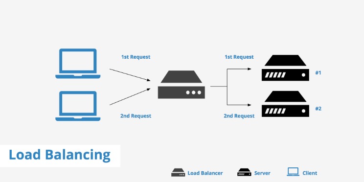 How To Arrange A Vpn On Windows Server 2019 Using Remote Entry